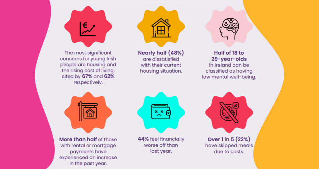 Youth research infographic